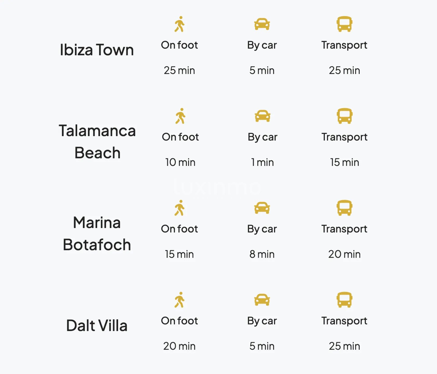 Новостройка в Санта-Эулалии-дель-Рио, Ибица — photo 34